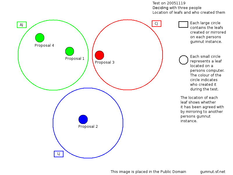 overlap_diagram