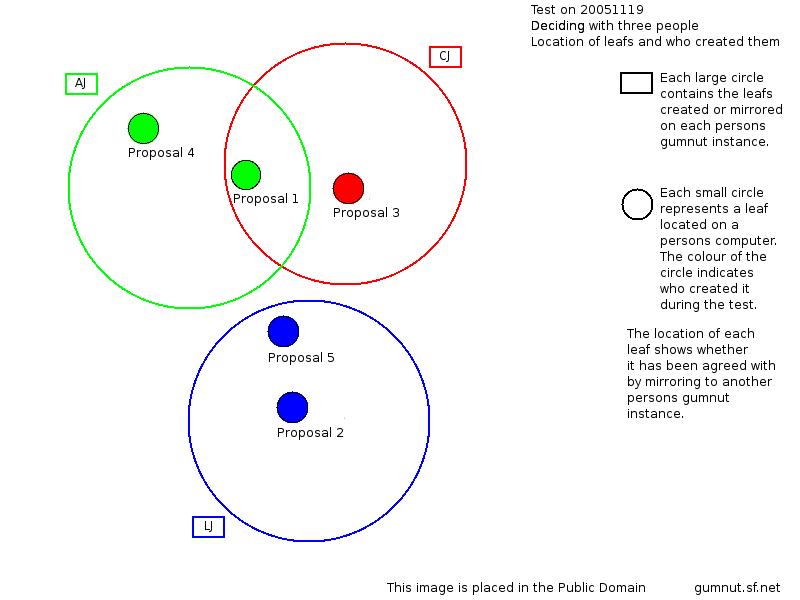 overlap_diagram