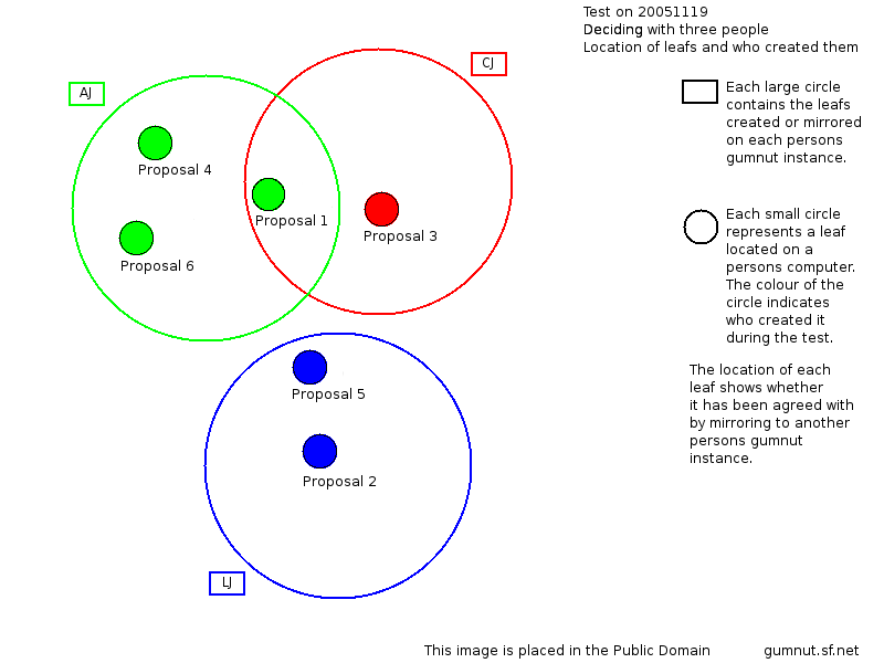 overlap_diagram