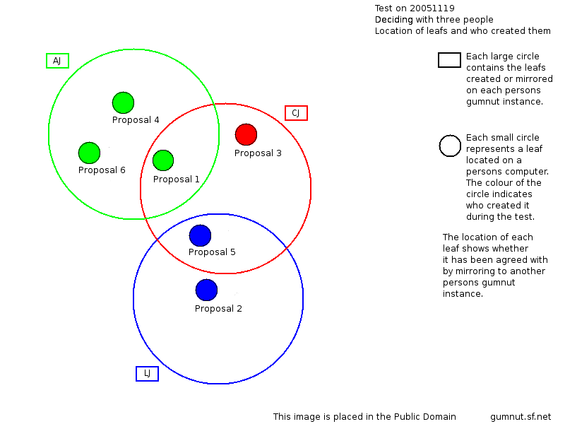 overlap_diagram